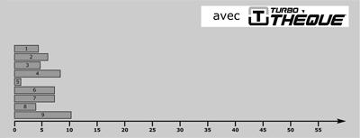 avec